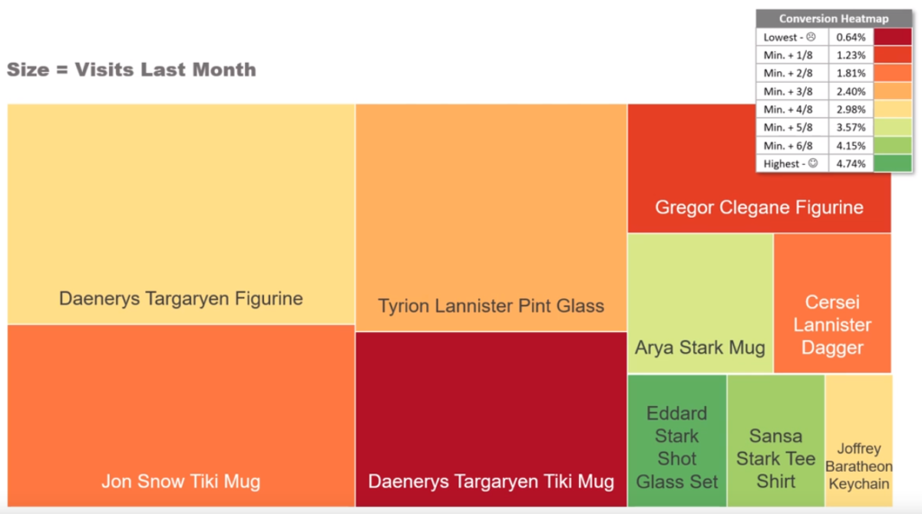 Example brownie chart, with a legend for the heatmap